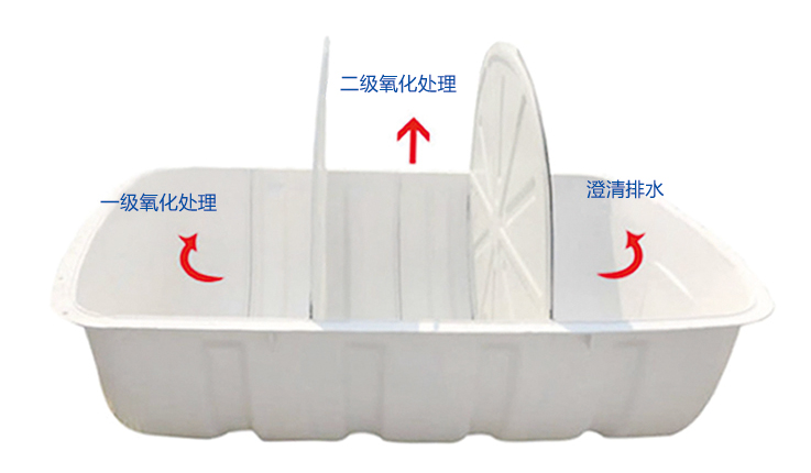 農村廁所革命中使用玻璃鋼化糞池優勢是什么？